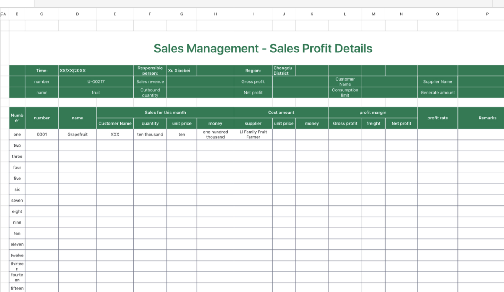 Sales profit schedule 1
